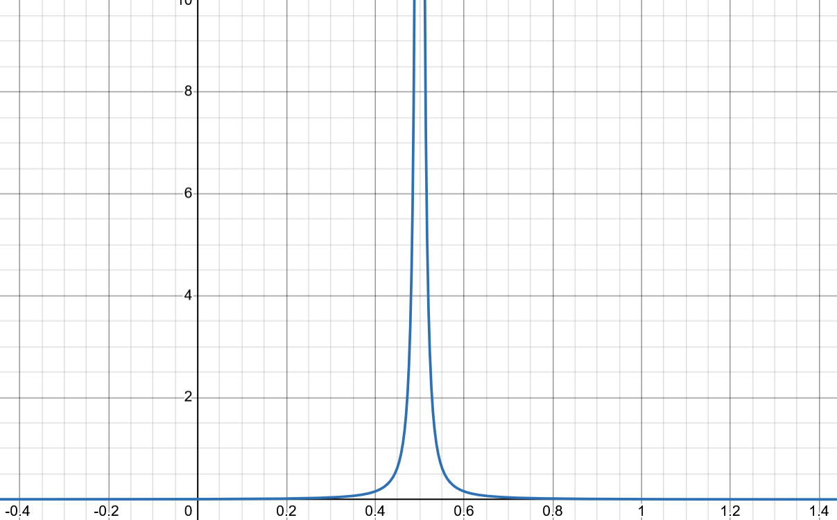 Cauchy_SquishedZeroToOne