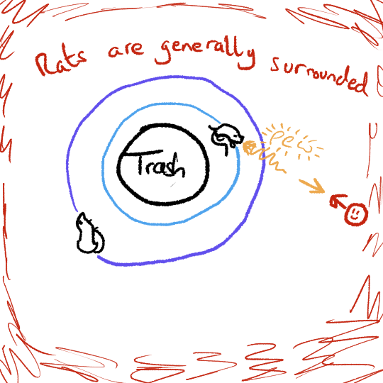 Rats Are Generally Surrounded